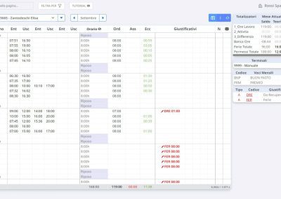 Dashboard delle presenze per utente