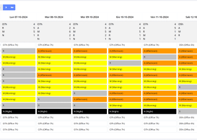 Pianificazione Orario