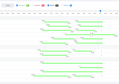 Dashboard dei Presenti-Assenti